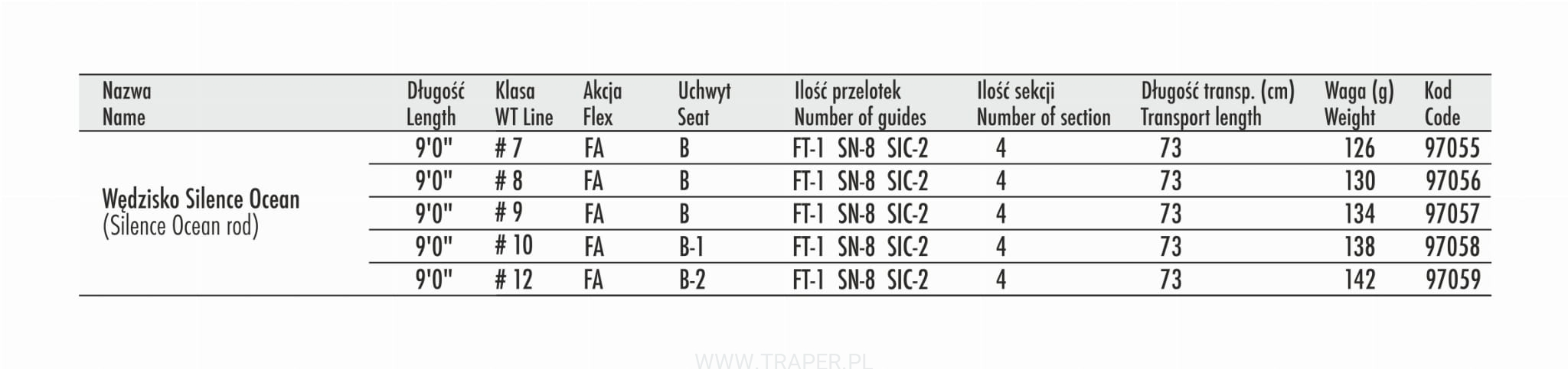 Wędka muchowa Traper Silence Ocean 9'0