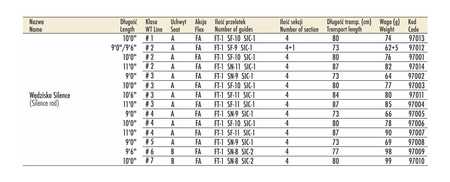 Wędka muchowa Traper Silence 9'6" #6