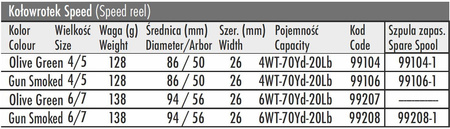 Kołowrotek muchowy Traper Speed Gun Smoked #4/5 - Model 2023