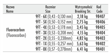 Przypon koniczny Traper Fluorocarbon
