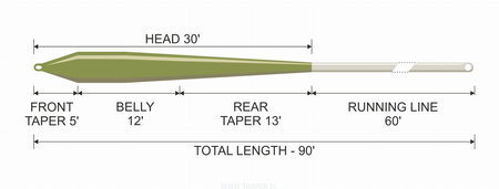Sznur muchowy Traper Concept Trout WF3-F