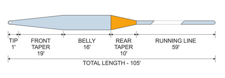 Sznur muchowy Traper GST Lake WF 7 - F