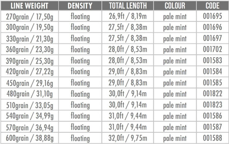 Głowica Airflo Rage Compact 420 grain