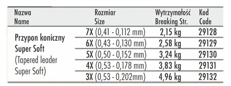 Przypon koniczny Traper Super Soft