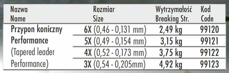 Przypon koniczny Traper Performance (2 szt.)