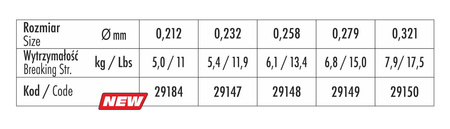 Żyłka fluorocarbon Traper Extreme Trout