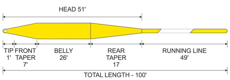 Sznur muchowy Traper Speed WF 3 - F