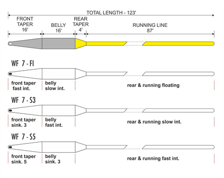 Sznur muchowy Traper GST Triple Secret Lake WF 7 - S3