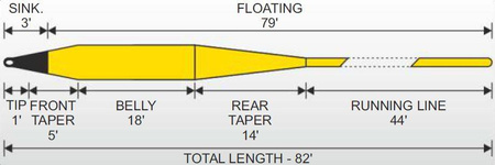 Sznur muchowy Traper Impulse Sink Tip WF 5 - ST