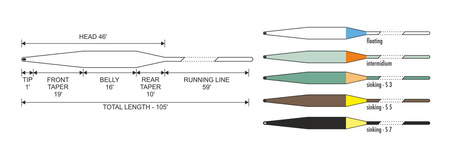 Sznur muchowy Traper Silence Dry Fly WF 3/4 - F