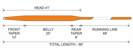 Sznur muchowy Traper Silence Dry Fly & Nymph WF 5 - F