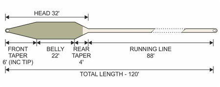 Sznur muchowy Traper Silence Big Fly WF 9 - F