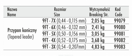 Przypon koniczny Traper Presentation 12' (2 szt.)