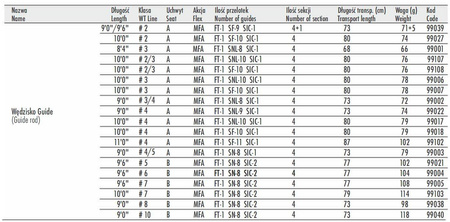 Wędka muchowa Traper Guide 10'0" #2/3