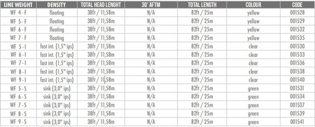 Sznur muchowy Airflo Velocity WF7-F