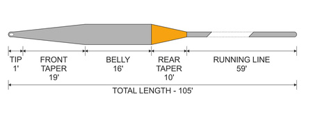 Sznur muchowy Traper GST Secret Lake WF 6/7 - SI