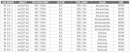 Sznur Muchowy Airflo Sixth Sense WF 8/9 - S7
