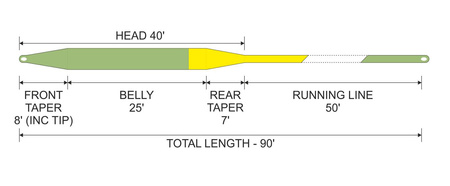 Sznur muchowy Traper Silence Elite WF 4 - F
