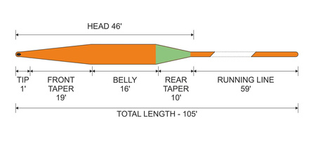 Sznur muchowy Traper GST Micro Nymph WF 3/4 - F